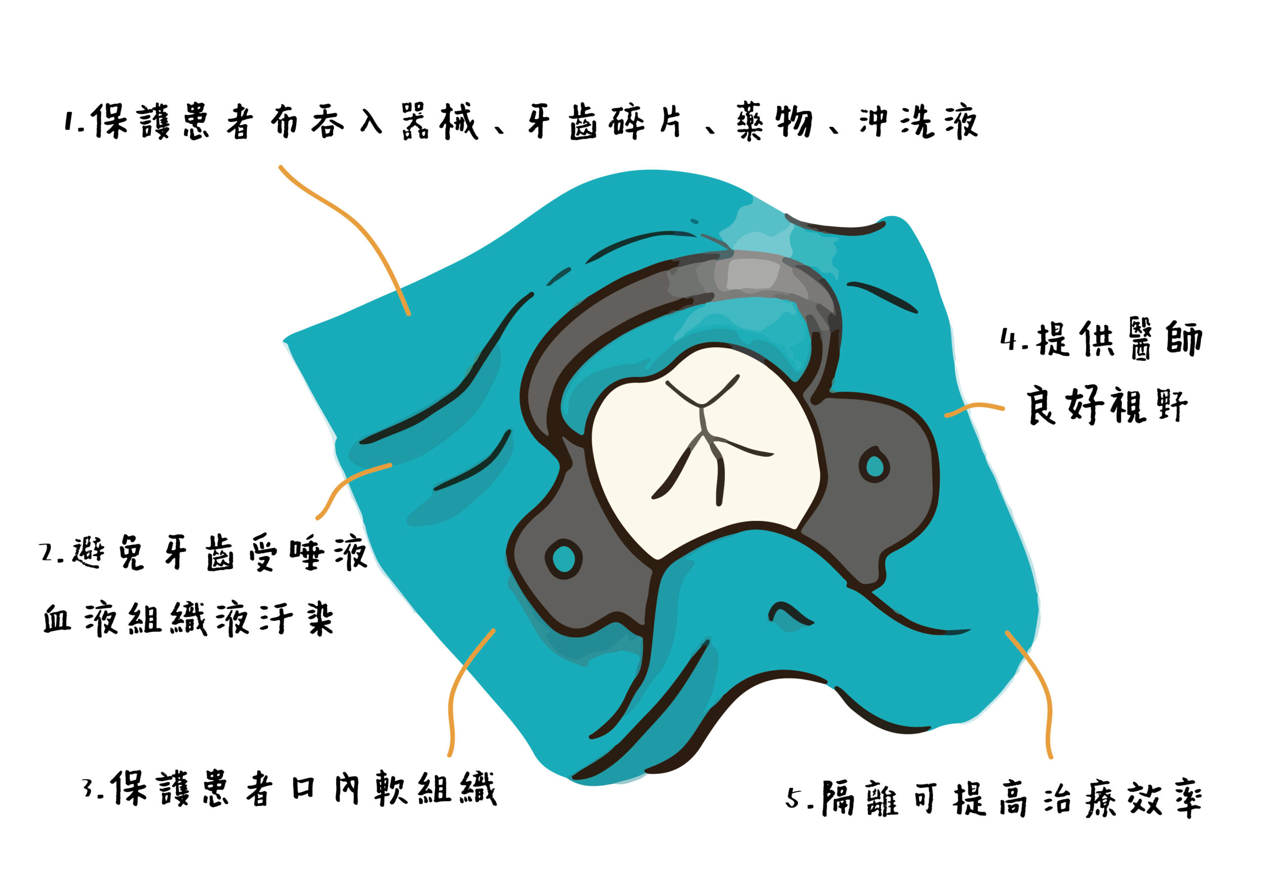 根管治療的牙齒被夾住了