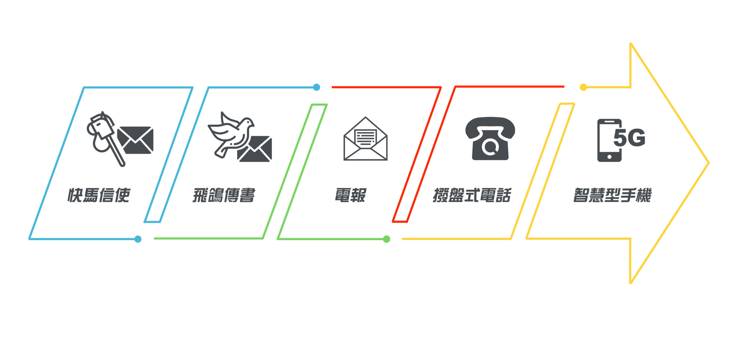 新竹植牙推薦植牙演進史