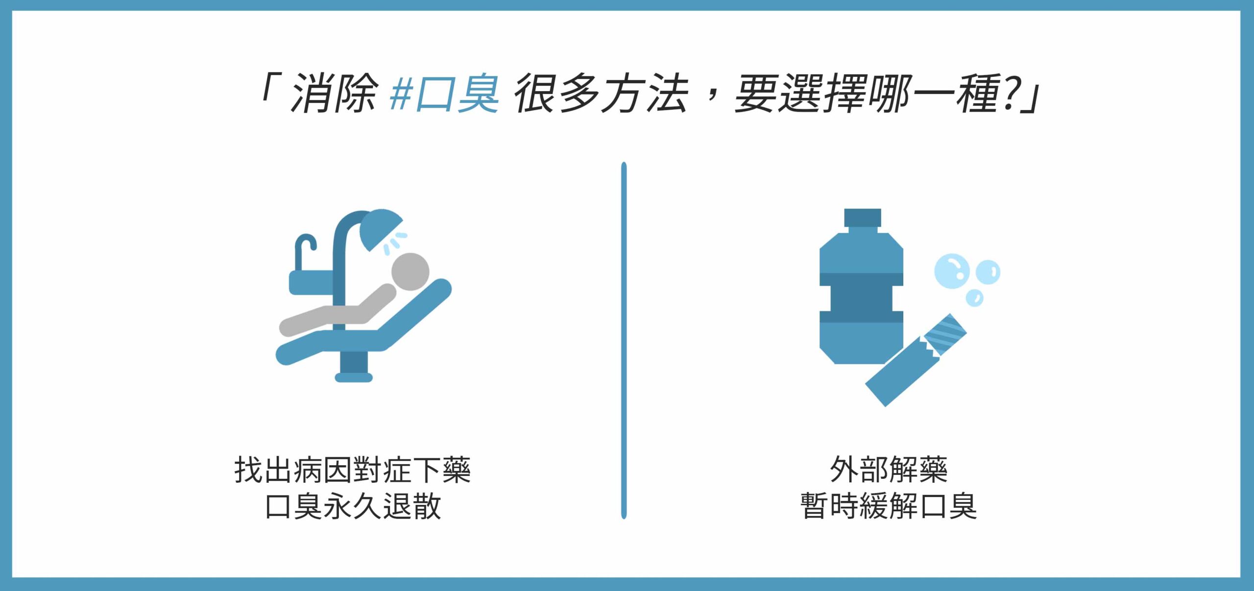 暫時性和永久消除口臭的方法
